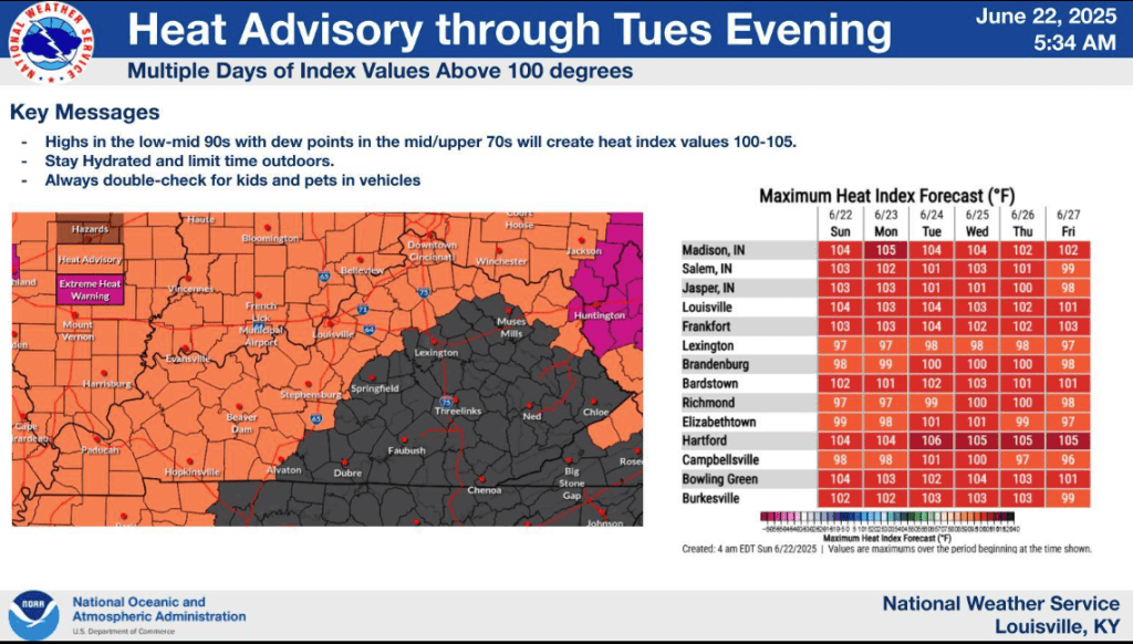 Tendremos una semana&nbsp;calurosa